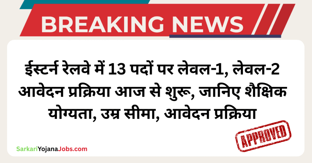 Railway Recruitment 2025